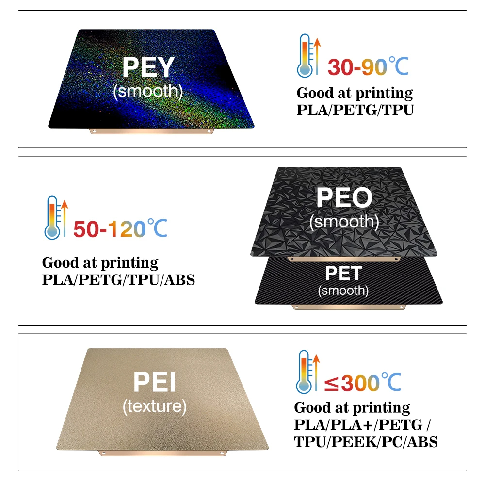 Build Plate 257x257 Spring Ste - огляд і ціна 3D Printing File
